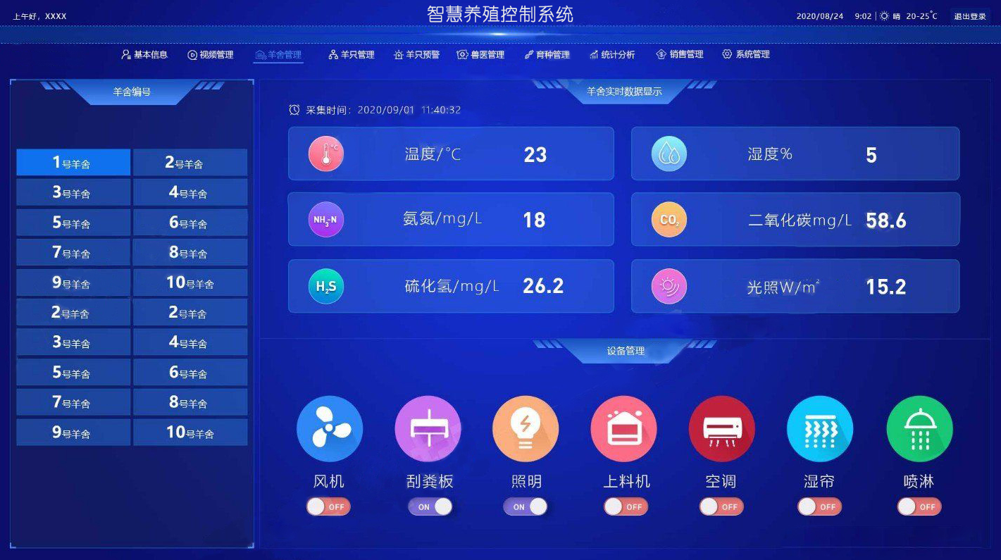 智能畜牧养殖一体化控制系统